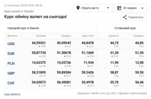 Таблиця курсів валют НБУ з доларом 44,85 грн та євро 51,17 грн