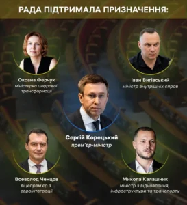 Новий уряд Корецького: зміни в Україні 16 липня