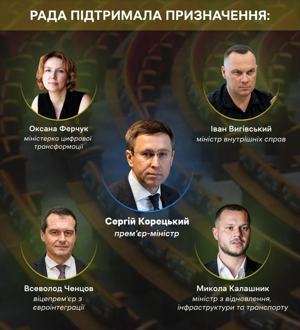 Новий уряд Корецького: призначення міністрів Ради 16 липня