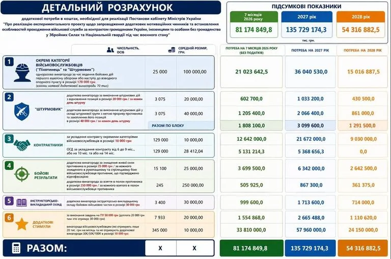 VUSO у ТОП-3: 348 млн грн податків та 100 млн на ЗСУ